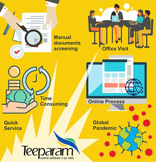 Teeparam Case Study